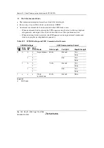 Предварительный просмотр 770 страницы Renesas Single-Chip Microcomputer SH7203 Hardware Manual