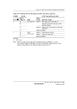 Предварительный просмотр 771 страницы Renesas Single-Chip Microcomputer SH7203 Hardware Manual