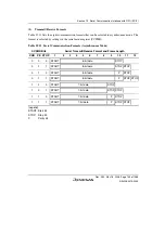 Предварительный просмотр 773 страницы Renesas Single-Chip Microcomputer SH7203 Hardware Manual