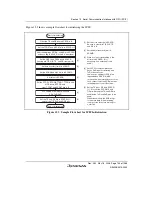 Предварительный просмотр 775 страницы Renesas Single-Chip Microcomputer SH7203 Hardware Manual