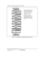 Предварительный просмотр 780 страницы Renesas Single-Chip Microcomputer SH7203 Hardware Manual