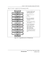 Предварительный просмотр 785 страницы Renesas Single-Chip Microcomputer SH7203 Hardware Manual