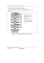 Предварительный просмотр 786 страницы Renesas Single-Chip Microcomputer SH7203 Hardware Manual