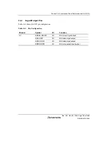 Предварительный просмотр 799 страницы Renesas Single-Chip Microcomputer SH7203 Hardware Manual