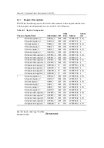 Предварительный просмотр 800 страницы Renesas Single-Chip Microcomputer SH7203 Hardware Manual