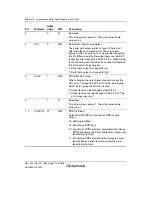 Предварительный просмотр 802 страницы Renesas Single-Chip Microcomputer SH7203 Hardware Manual