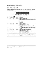 Предварительный просмотр 804 страницы Renesas Single-Chip Microcomputer SH7203 Hardware Manual