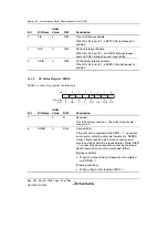 Предварительный просмотр 806 страницы Renesas Single-Chip Microcomputer SH7203 Hardware Manual