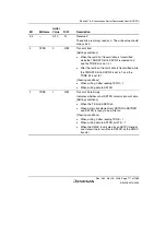 Предварительный просмотр 807 страницы Renesas Single-Chip Microcomputer SH7203 Hardware Manual