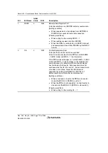 Предварительный просмотр 808 страницы Renesas Single-Chip Microcomputer SH7203 Hardware Manual