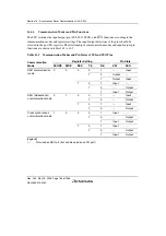 Предварительный просмотр 816 страницы Renesas Single-Chip Microcomputer SH7203 Hardware Manual