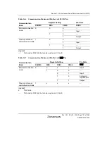 Предварительный просмотр 817 страницы Renesas Single-Chip Microcomputer SH7203 Hardware Manual