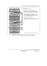 Предварительный просмотр 821 страницы Renesas Single-Chip Microcomputer SH7203 Hardware Manual