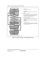 Предварительный просмотр 824 страницы Renesas Single-Chip Microcomputer SH7203 Hardware Manual