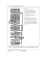 Предварительный просмотр 826 страницы Renesas Single-Chip Microcomputer SH7203 Hardware Manual