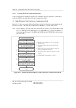 Предварительный просмотр 828 страницы Renesas Single-Chip Microcomputer SH7203 Hardware Manual