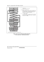 Предварительный просмотр 832 страницы Renesas Single-Chip Microcomputer SH7203 Hardware Manual