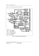 Предварительный просмотр 838 страницы Renesas Single-Chip Microcomputer SH7203 Hardware Manual