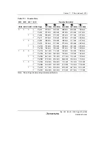 Предварительный просмотр 843 страницы Renesas Single-Chip Microcomputer SH7203 Hardware Manual