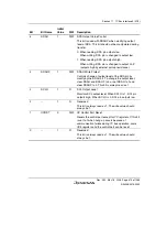 Предварительный просмотр 845 страницы Renesas Single-Chip Microcomputer SH7203 Hardware Manual