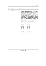 Предварительный просмотр 847 страницы Renesas Single-Chip Microcomputer SH7203 Hardware Manual