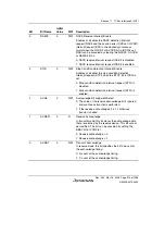 Предварительный просмотр 849 страницы Renesas Single-Chip Microcomputer SH7203 Hardware Manual