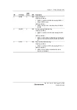 Предварительный просмотр 851 страницы Renesas Single-Chip Microcomputer SH7203 Hardware Manual