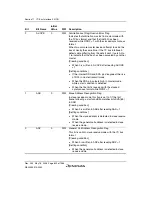 Предварительный просмотр 852 страницы Renesas Single-Chip Microcomputer SH7203 Hardware Manual