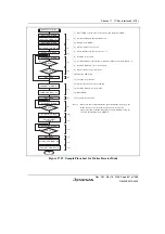 Предварительный просмотр 871 страницы Renesas Single-Chip Microcomputer SH7203 Hardware Manual