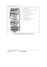 Предварительный просмотр 872 страницы Renesas Single-Chip Microcomputer SH7203 Hardware Manual