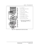 Предварительный просмотр 873 страницы Renesas Single-Chip Microcomputer SH7203 Hardware Manual