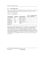 Предварительный просмотр 874 страницы Renesas Single-Chip Microcomputer SH7203 Hardware Manual