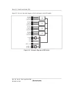 Предварительный просмотр 878 страницы Renesas Single-Chip Microcomputer SH7203 Hardware Manual