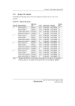 Предварительный просмотр 881 страницы Renesas Single-Chip Microcomputer SH7203 Hardware Manual