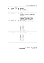 Предварительный просмотр 883 страницы Renesas Single-Chip Microcomputer SH7203 Hardware Manual