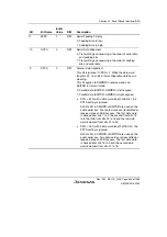 Предварительный просмотр 885 страницы Renesas Single-Chip Microcomputer SH7203 Hardware Manual