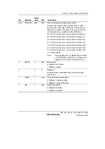 Предварительный просмотр 887 страницы Renesas Single-Chip Microcomputer SH7203 Hardware Manual