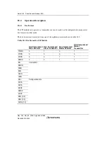 Предварительный просмотр 894 страницы Renesas Single-Chip Microcomputer SH7203 Hardware Manual