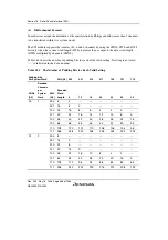 Предварительный просмотр 898 страницы Renesas Single-Chip Microcomputer SH7203 Hardware Manual