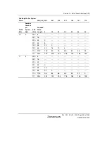 Предварительный просмотр 899 страницы Renesas Single-Chip Microcomputer SH7203 Hardware Manual