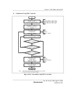 Предварительный просмотр 907 страницы Renesas Single-Chip Microcomputer SH7203 Hardware Manual