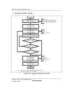 Предварительный просмотр 910 страницы Renesas Single-Chip Microcomputer SH7203 Hardware Manual