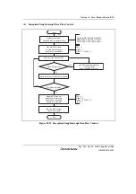 Предварительный просмотр 911 страницы Renesas Single-Chip Microcomputer SH7203 Hardware Manual