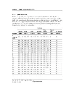 Предварительный просмотр 922 страницы Renesas Single-Chip Microcomputer SH7203 Hardware Manual