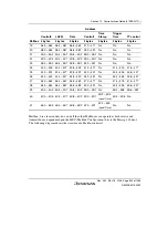 Предварительный просмотр 923 страницы Renesas Single-Chip Microcomputer SH7203 Hardware Manual