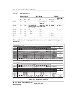 Предварительный просмотр 924 страницы Renesas Single-Chip Microcomputer SH7203 Hardware Manual