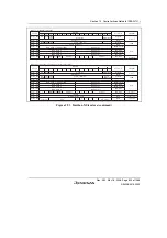 Предварительный просмотр 925 страницы Renesas Single-Chip Microcomputer SH7203 Hardware Manual