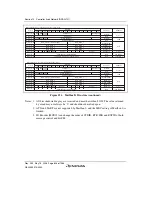 Предварительный просмотр 926 страницы Renesas Single-Chip Microcomputer SH7203 Hardware Manual