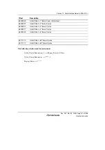 Предварительный просмотр 937 страницы Renesas Single-Chip Microcomputer SH7203 Hardware Manual