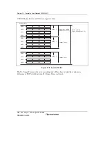 Предварительный просмотр 938 страницы Renesas Single-Chip Microcomputer SH7203 Hardware Manual